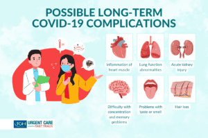 Symptoms of Long COVID